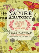 NATURE ANATOMY